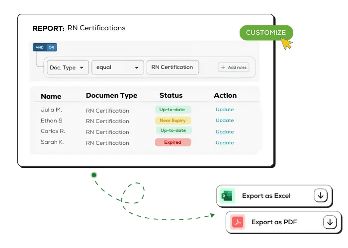 Customizable Reporting