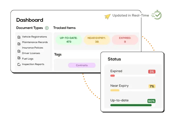 Centralized Information Management