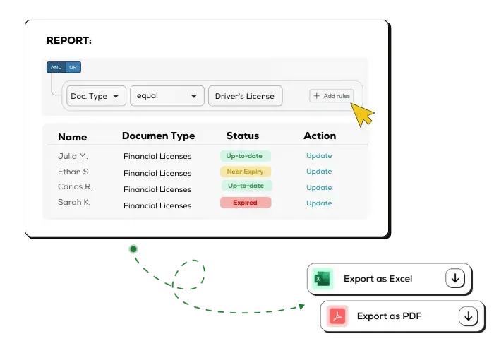 Customizable Compliance Reporting