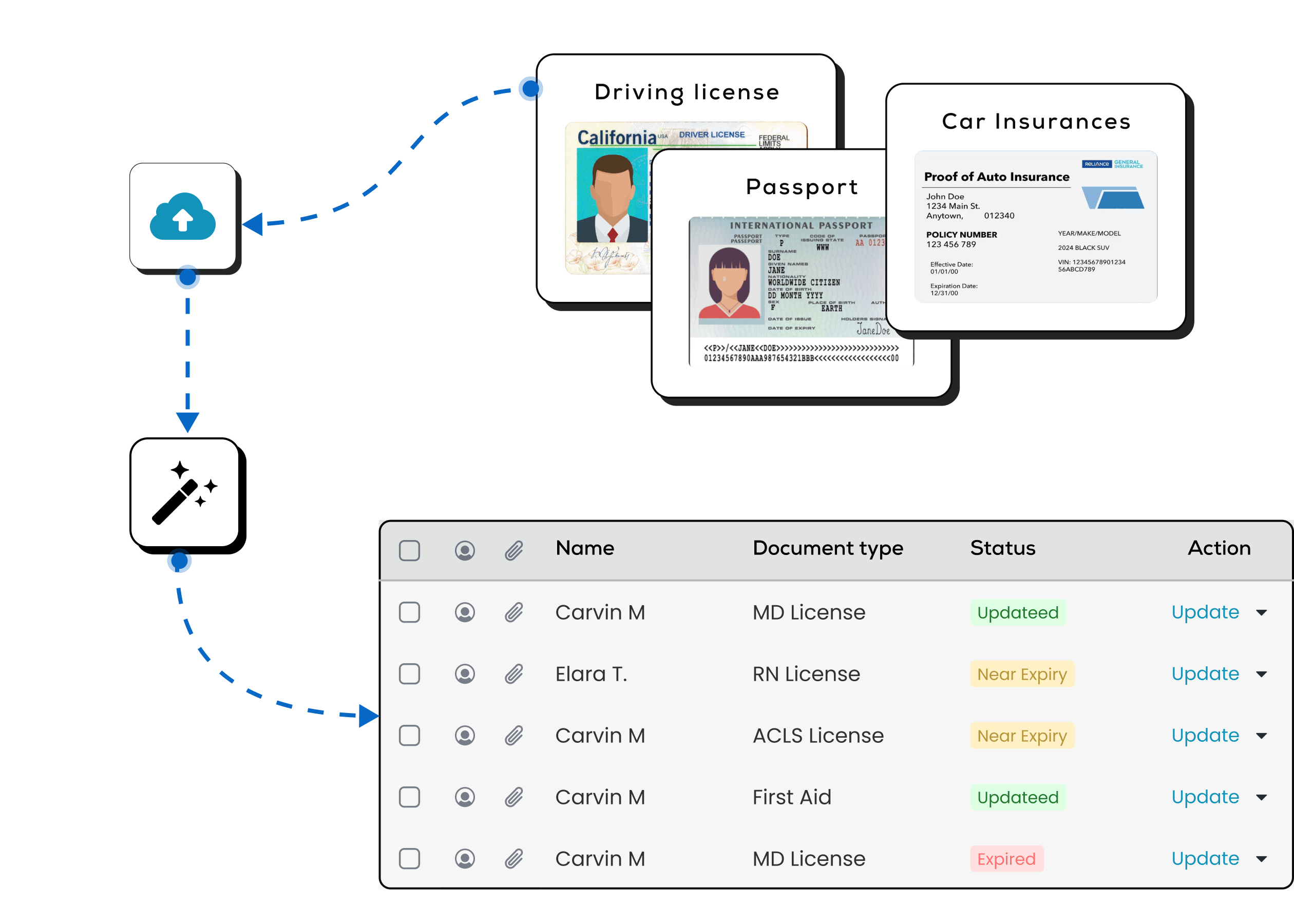 Simplify credential management