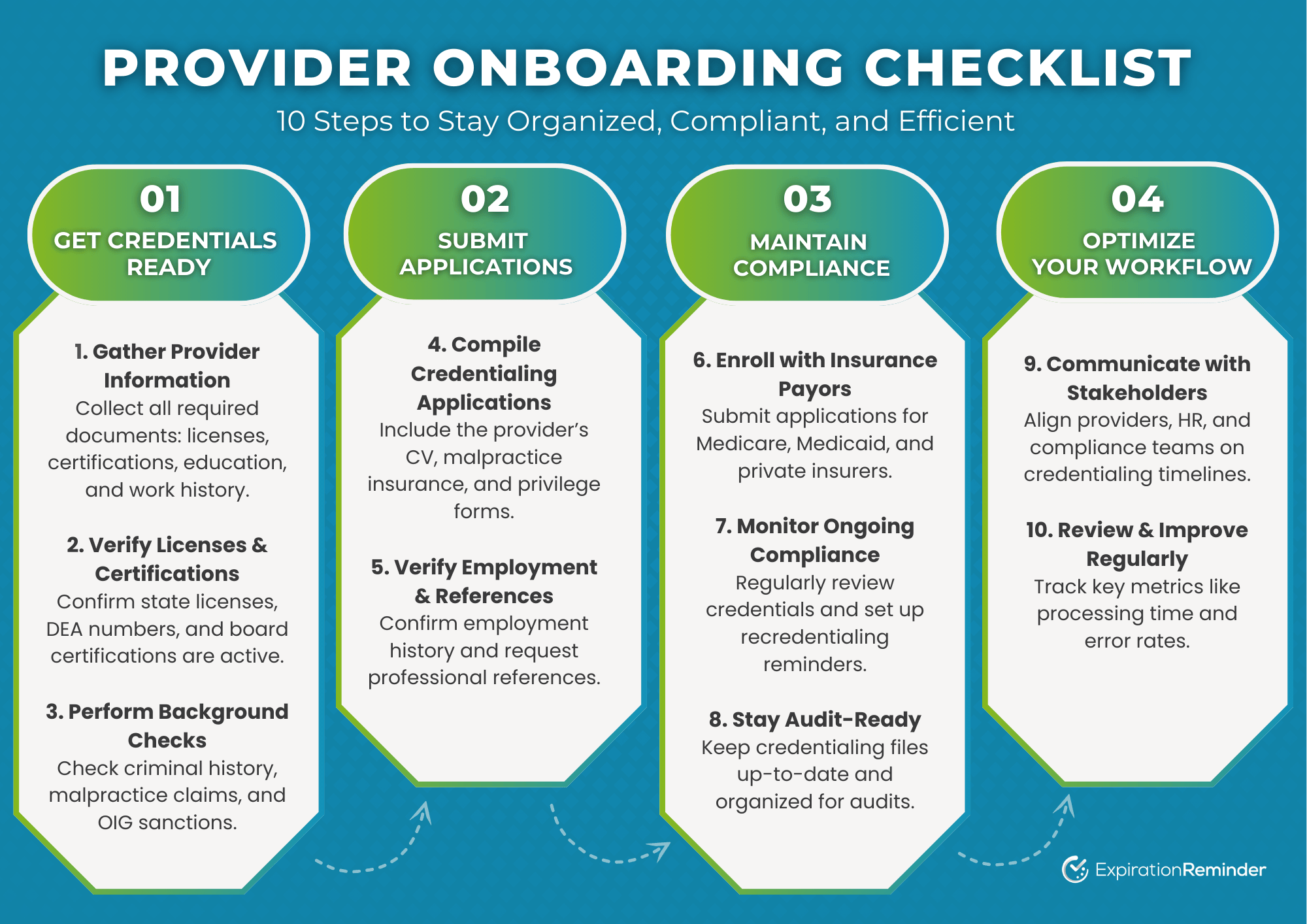 A structured Provider Onboarding Checklist displayed as a visual guide