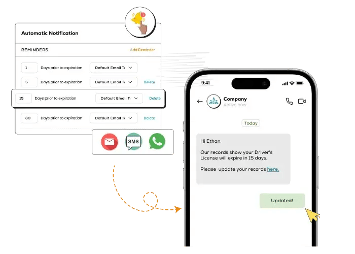 Automated Notifications & Compliance Tracking