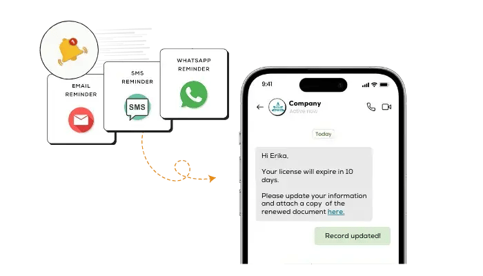 Automated Expiration Notifications