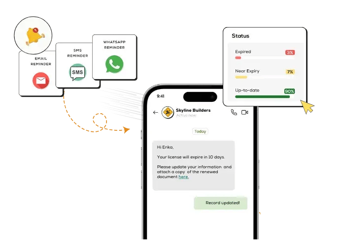 Automated Renewal Reminders