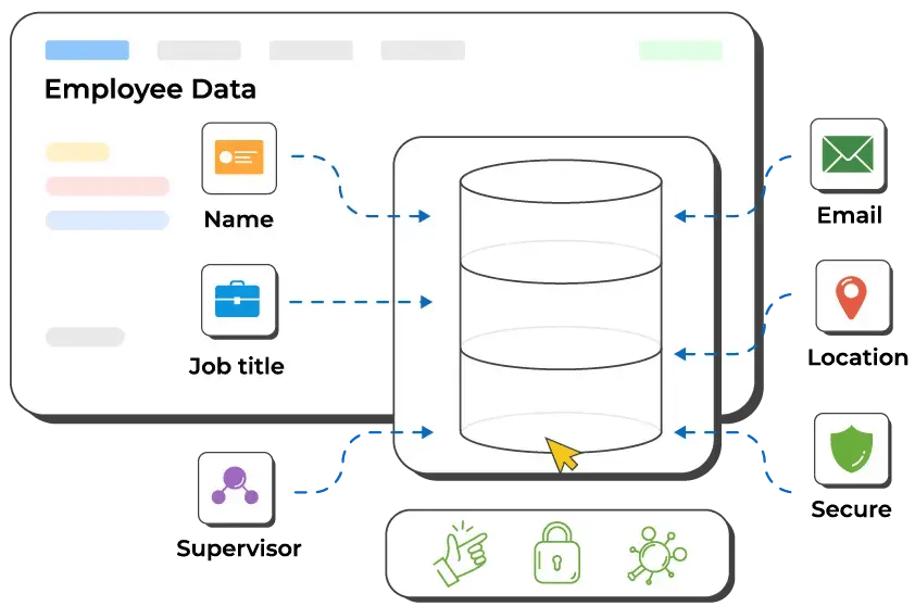 Centralize Employee Data