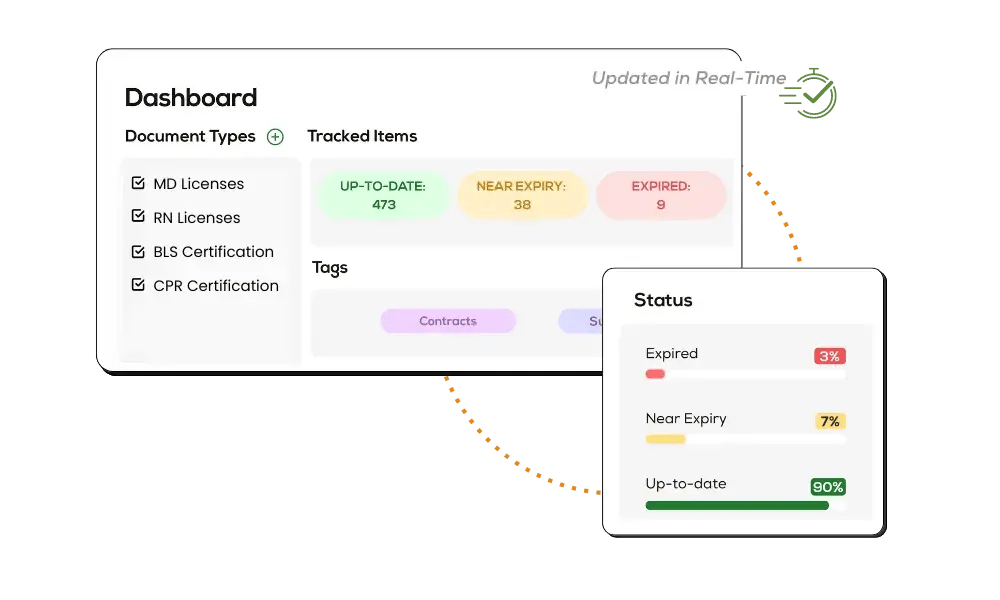 Centralized Credential Database