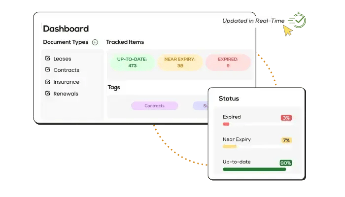 Centralized Documen t Management