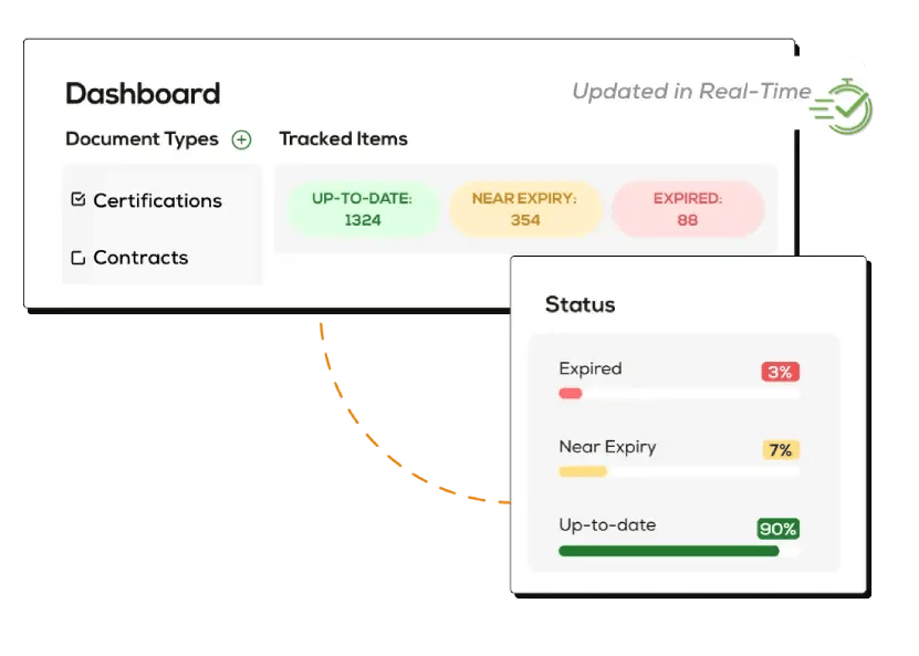 Centralized Expirations Hub