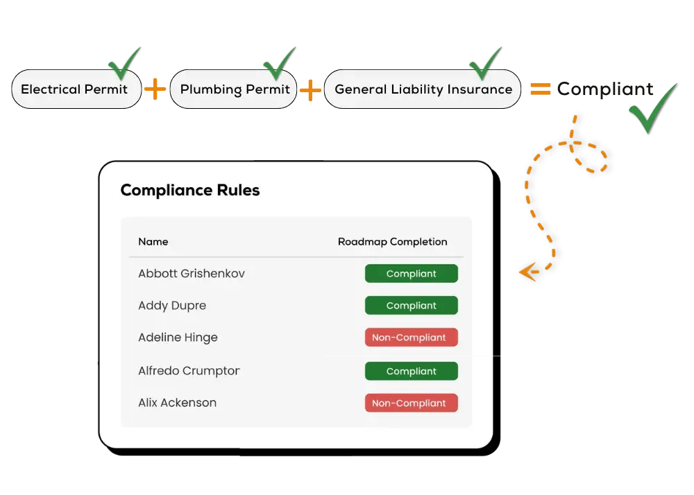 Advanced Compliance Rules