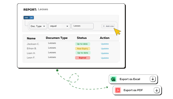 Customizable Reporting and Analytics
