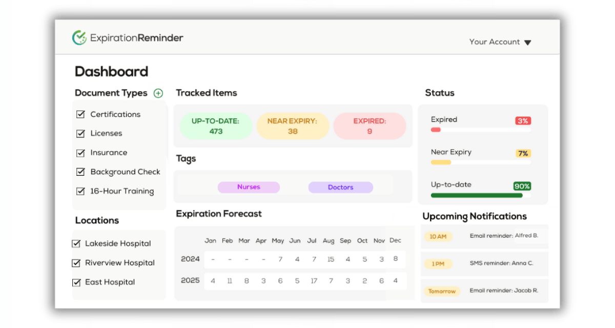 Dashboard displaying a centralized healthcare credential database with provider names, credentials, and expiration dates for streamlined tracking