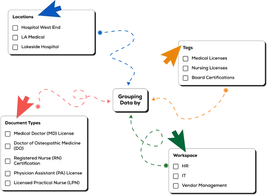 Flexible Grouping Options