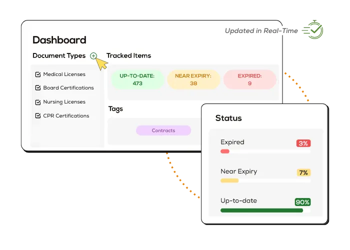 Dashboard displaying real-time updates of healthcare credentials for streamlined oversight.
