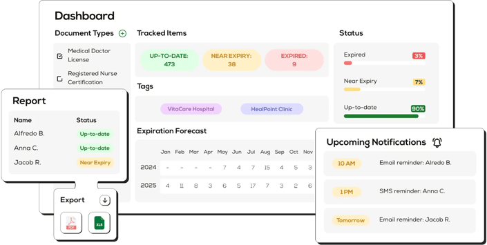 Illustration of a centralized dashboard showing real-time credential tracking and audit-ready reports