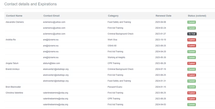 App interface displaying contact details and expiration tracking for exclusion screenings