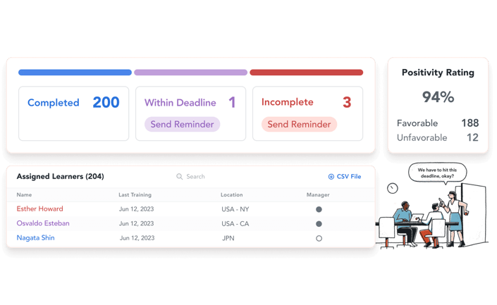 Ethena interface displaying employee training tracking, compliance reporting, and automation features for HR teams.