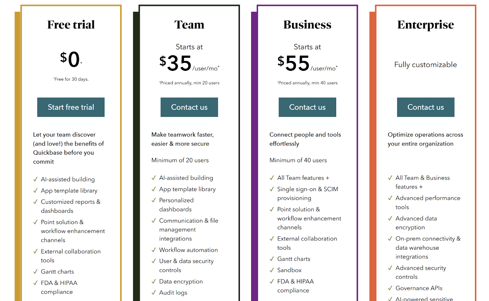 Quickbase pricing plans, including a 30-day free trial and paid options starting at $35 per user per month with team and enterprise plans.
