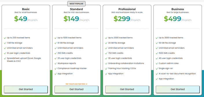 "Expiration Reminder pricing plans comparison, detailing features such as user limits, email reminders, SMS credits, compliance tracking, and AI document scanning.