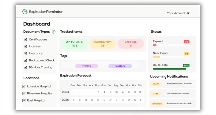 Expiration Reminder dashboard displaying automated reminders, compliance status, and credential tracking features