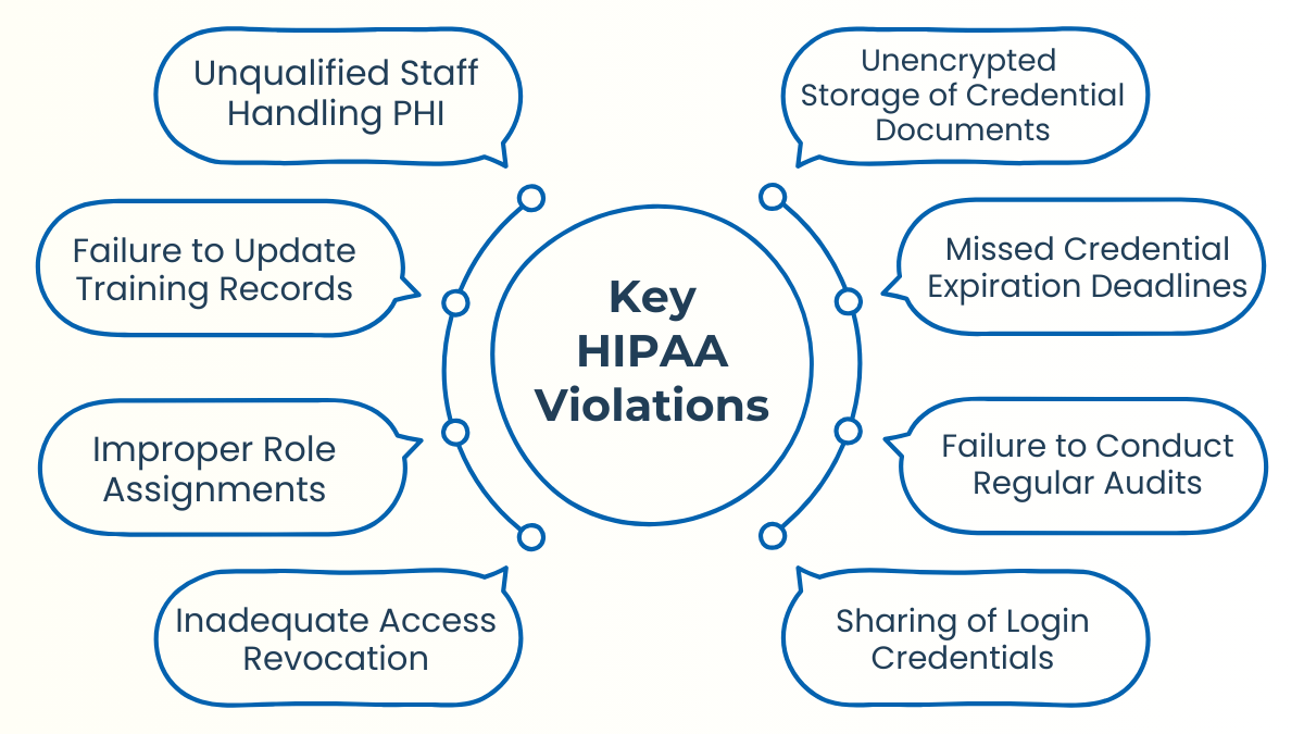 8 common hipaa violations