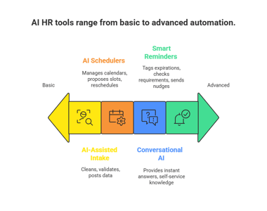 My 2025 Guide to AI...