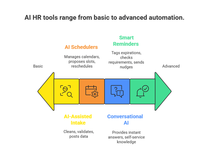 Ai Hr Tools