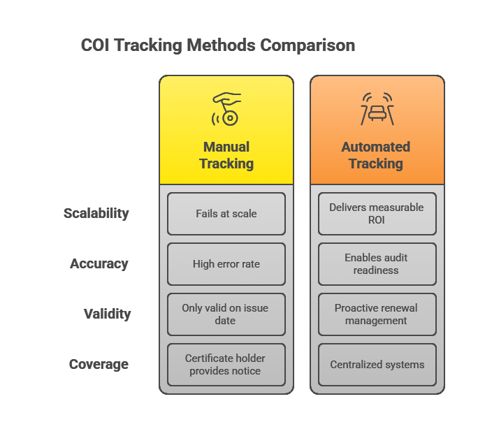 Certificate tracking method
