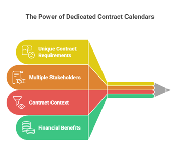 Building a Contract...