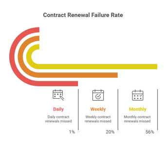 Real-World Failures...