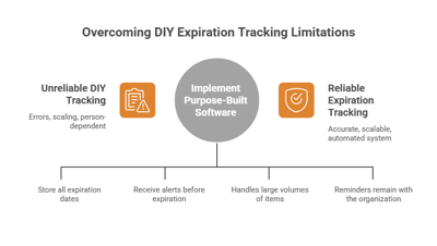 DIY vs. Software...