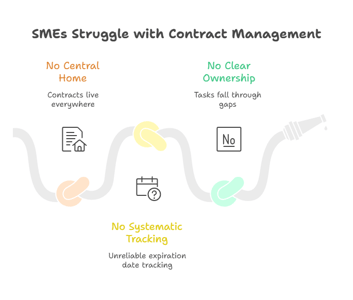 How SMEs Can...