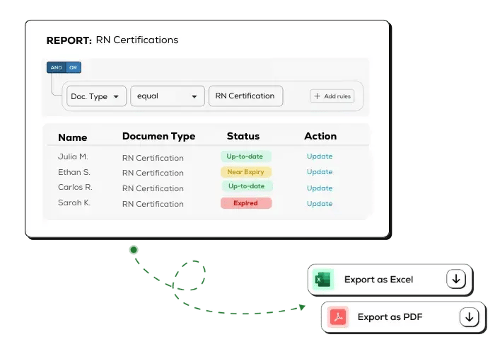 Instant and Customizable Reports