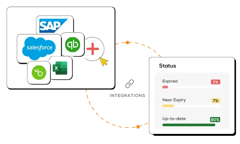 Integration Capabilities