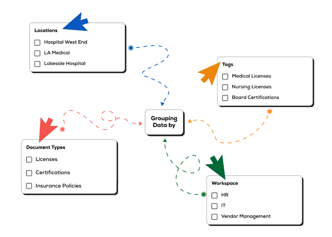 Data Grouping