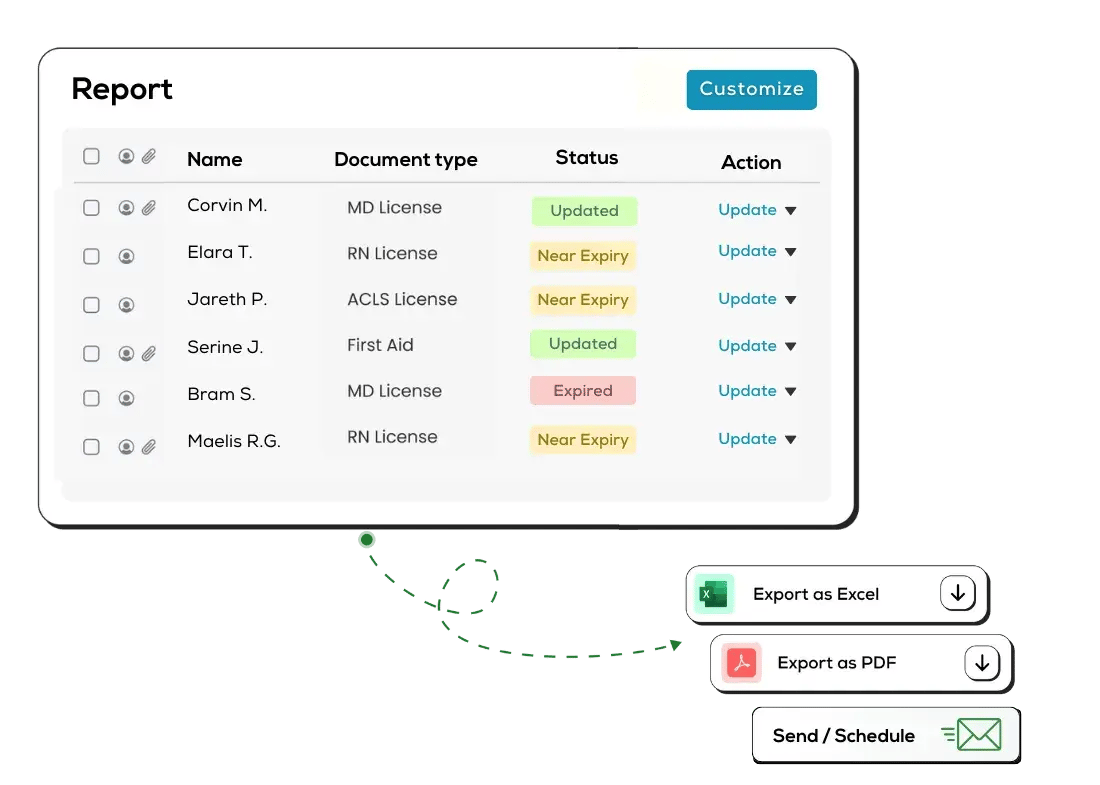 Customizable Reporting and Analytics