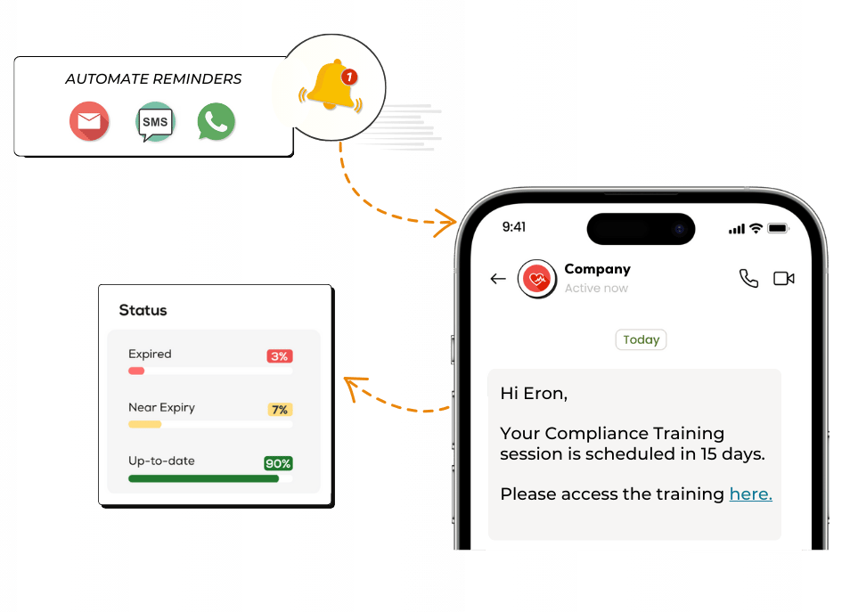 Automated Reminders & Certification Tracking