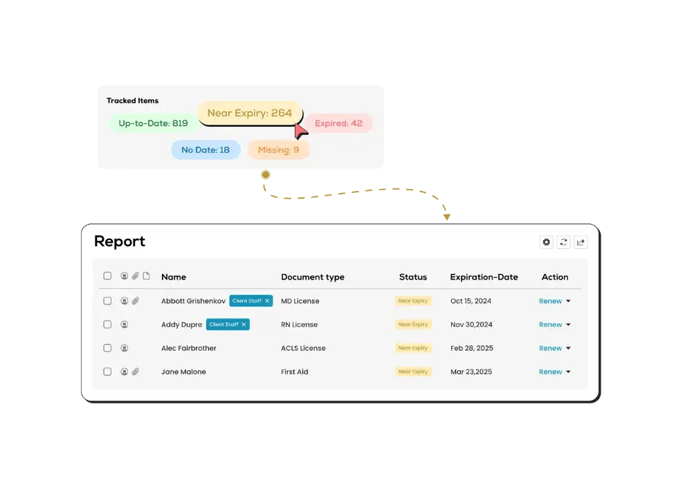 One-Click Report Access