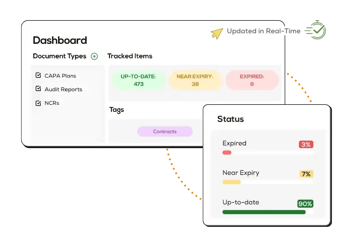 Real-Time Monitoring Alerts