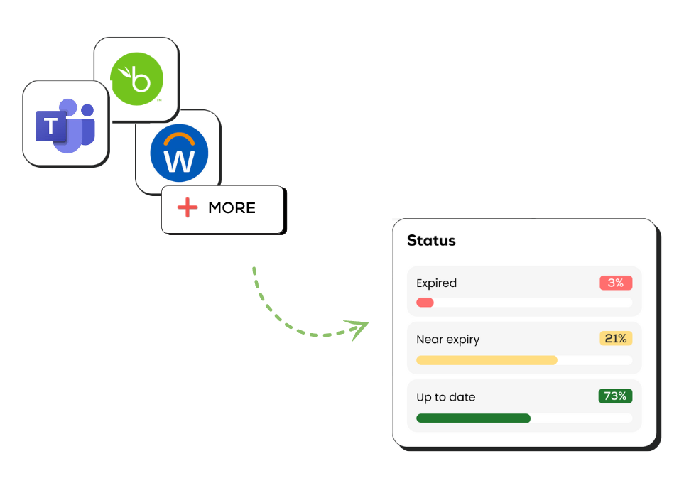 Seamless Integration with Existing Systems