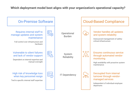 Cloud-Based...