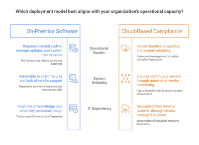 Cloud-Based...