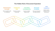  Document Expiration in Enterprise Risk Management