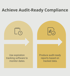  Expiration tracking software dashboard producing audit-ready compliance reporting