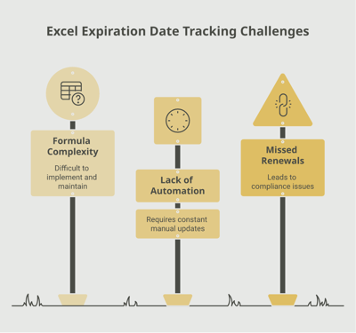 How to Track Expiration Dates in Excel