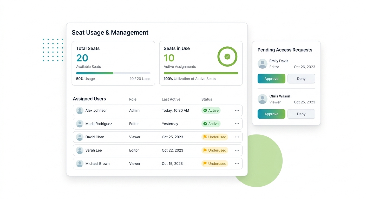 Seat Tracking & Usage Insights
