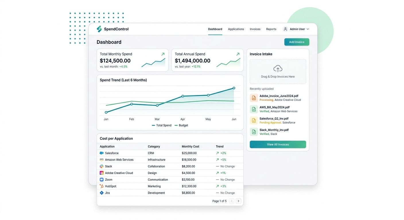 Software Spend & Invoice Intake