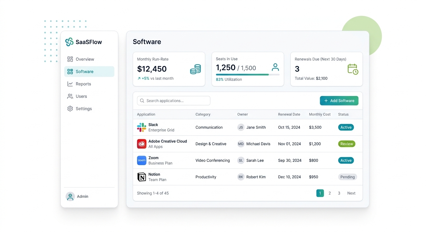 SaaS Management Software