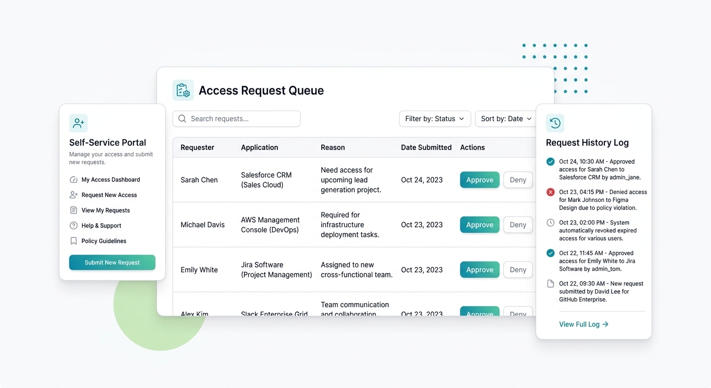 Access Request Tracking & Approvals