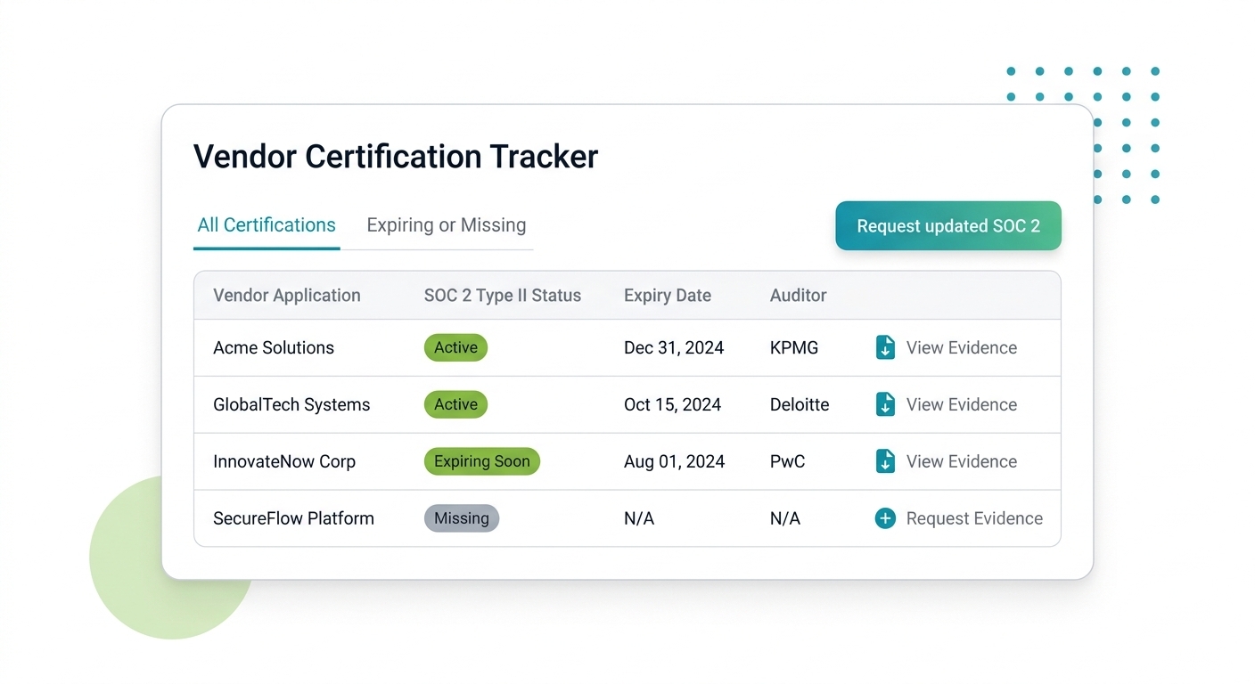 SOC 2 & Certification Management