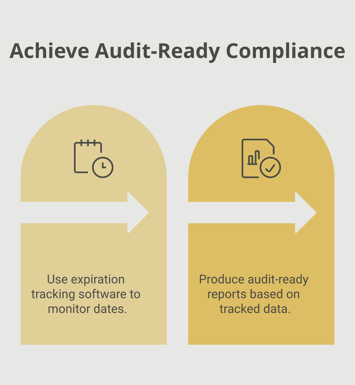 Expiration tracking software dashboard producing audit-ready compliance reporting